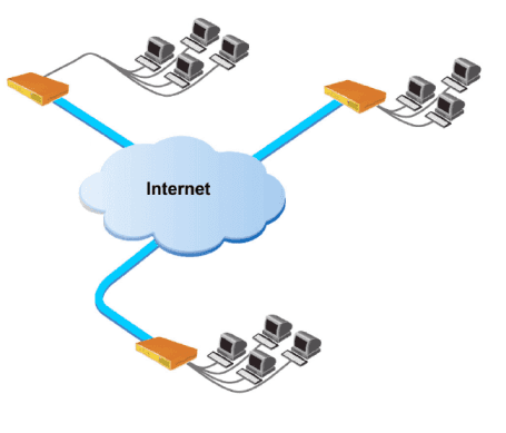 Настройка MikroTik VPN сервер L2TP, VPN между офисами